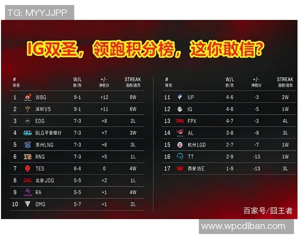 电竞实时数据城市赛积分榜V5强势领跑以63分领先其他战队实时数据